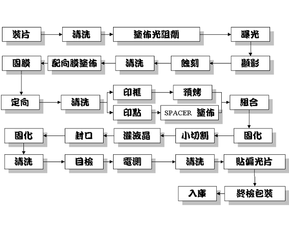 LCD知識簡報